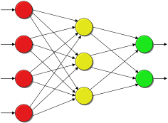 Schematische Darstellung eines neuronalen Netzes